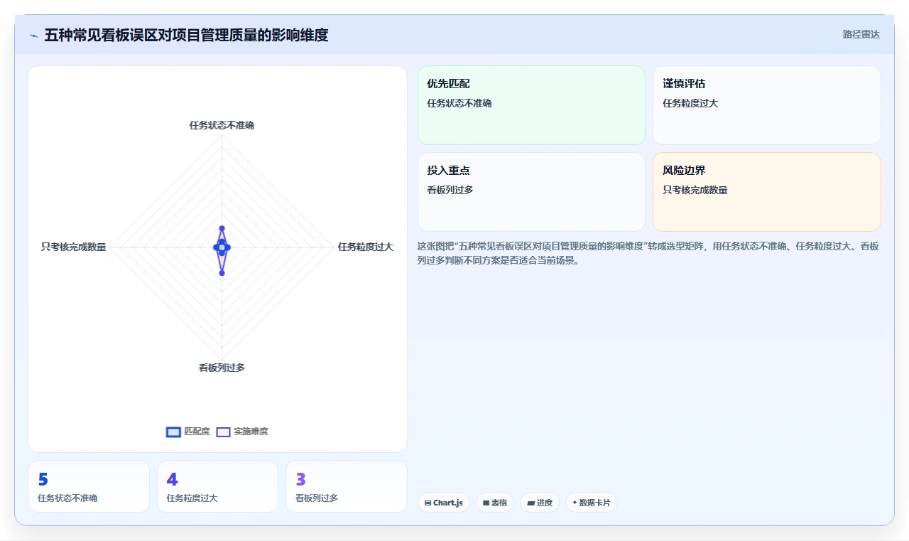 如何用项目管理可视化看板提升团队效率?5个实用技巧助你事半功倍