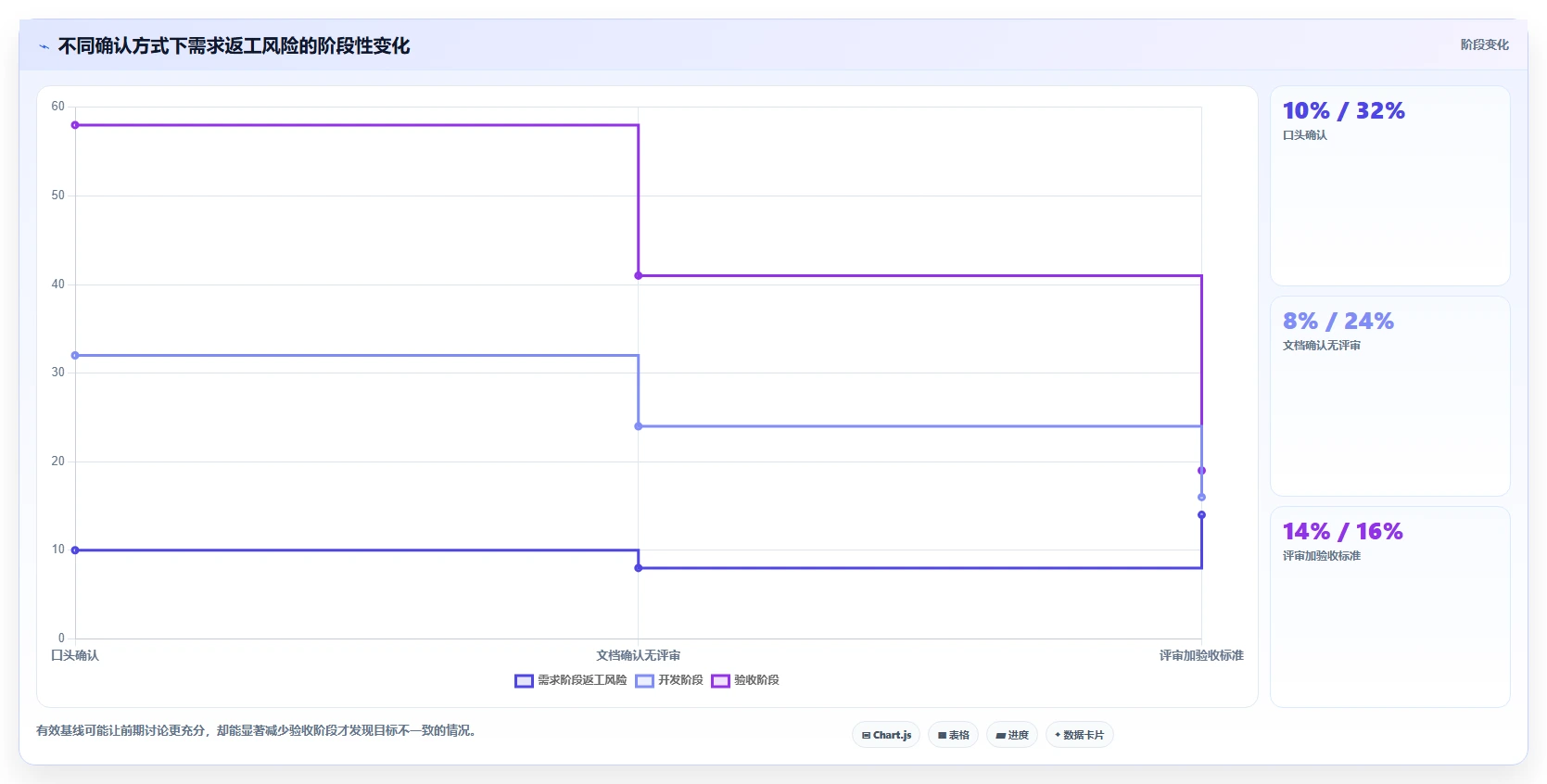 掌握需求管理的框架：5个步骤助你成为项目管理高手