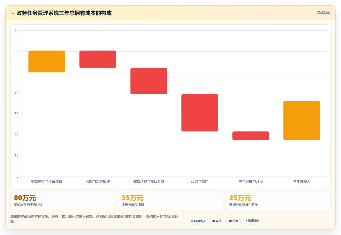 提升行政效率！2026年最值得投资的5款政务任务管理系统