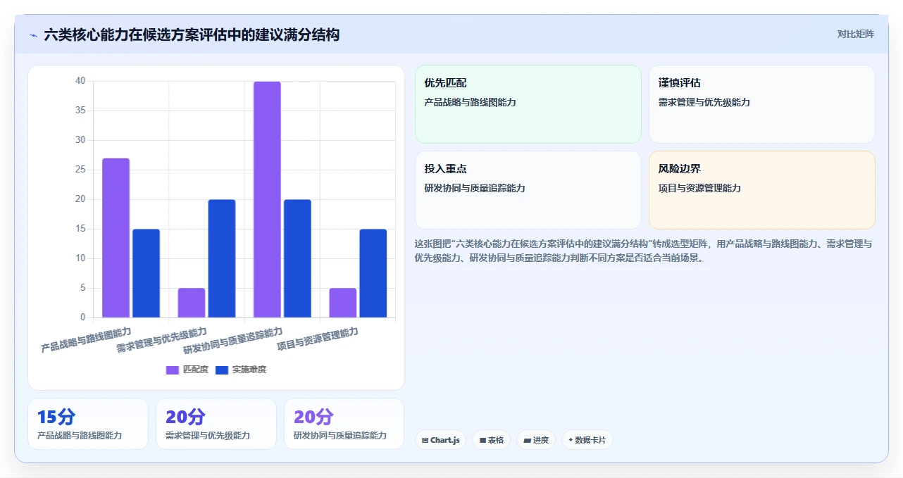 2026年集团型企业产品管理软件哪个最实用?深度测评与选型指南