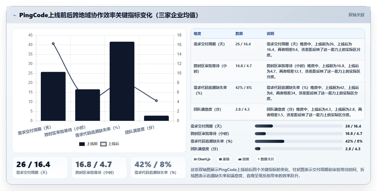 2026年跨地域协作的需求管理系统哪个更高效?深度测评与选型指南