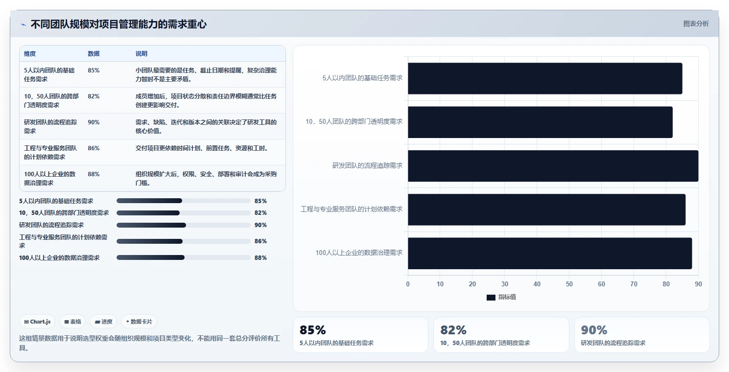 10大项目管理常用工具对比:哪一款最适合你的团队?