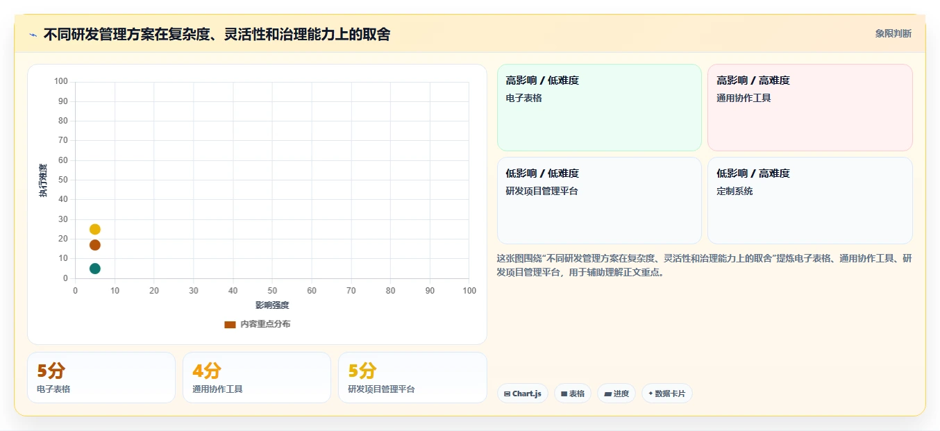 研发项目管理程序:如何提升研发效率并实现精准控制?