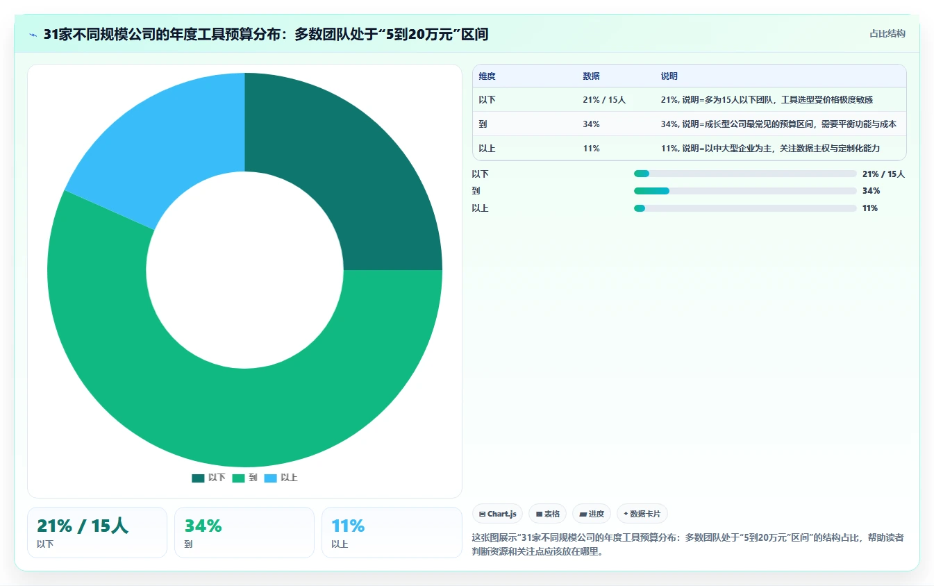 2026年低成本的项目管理工具哪个更更高效?深度测评与对比分析