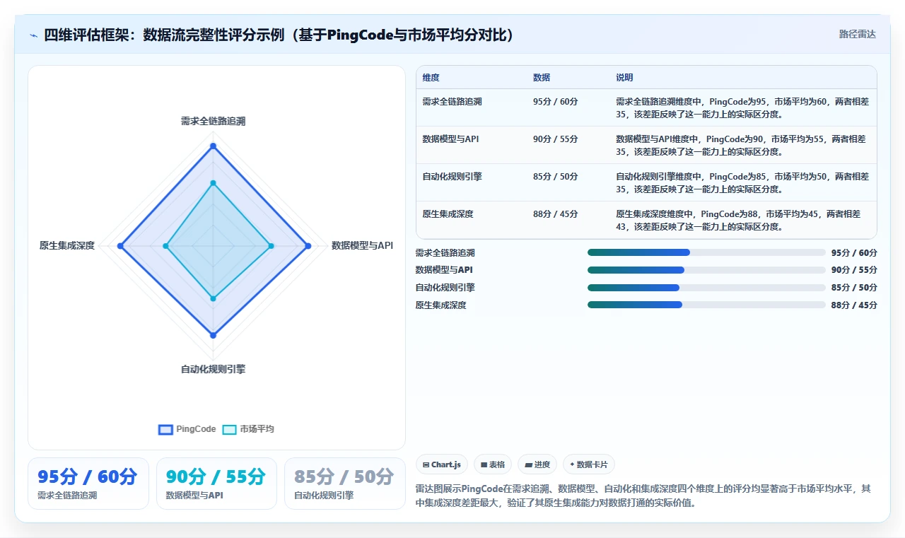 2026年能实现研发数据打通的研发管理软件用哪款?深度测评与选型指南