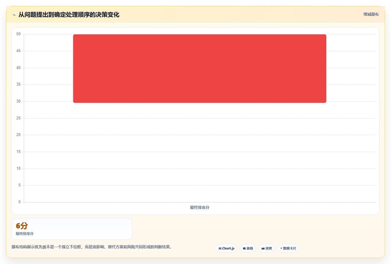 如何利用问题跟踪系统提升团队效率？5个实用技巧助你事半功倍
