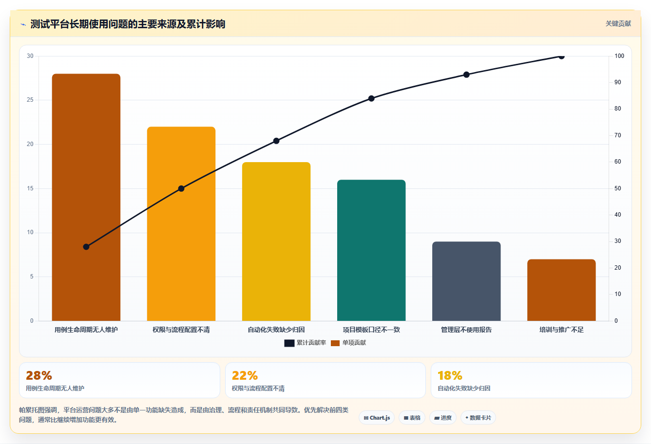 选对工具事半功倍：2026年testone测试平台选型指南