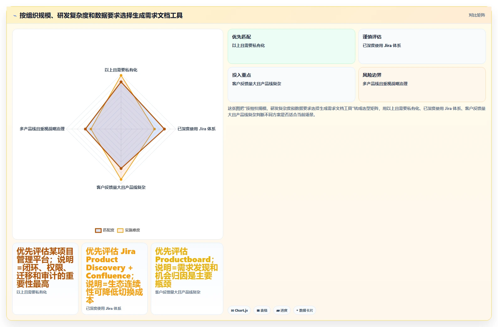 产品经理必读:2026年最值得投资的5大生成需求文档工具盘点