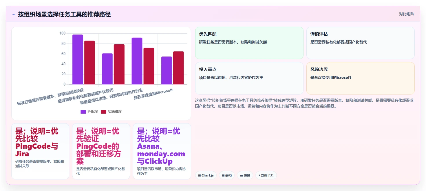 2026年项目管理必备:6款顶级任务的软件工具深度对比