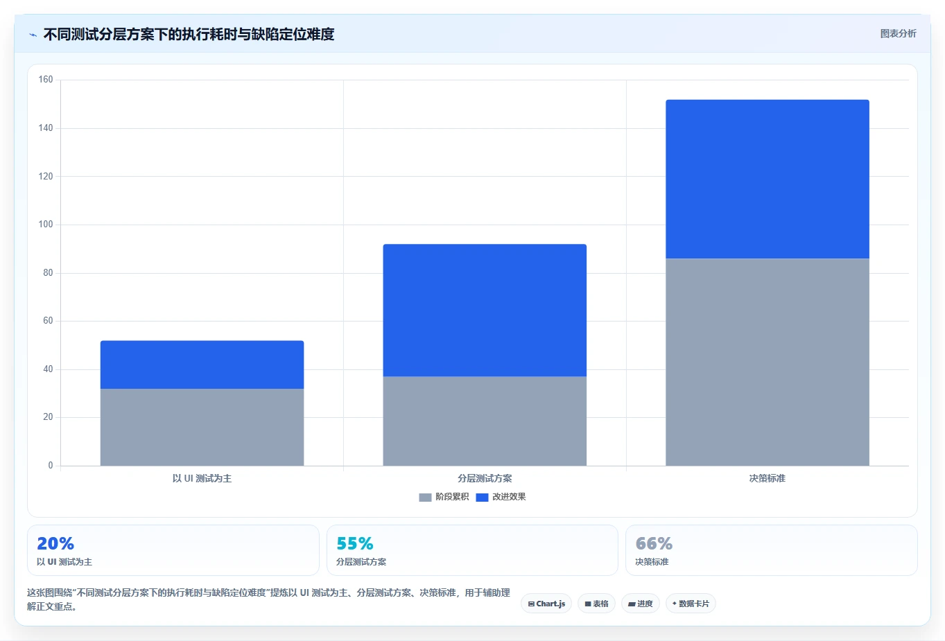 揭秘10大软件测试种类：哪种最适合你的项目？