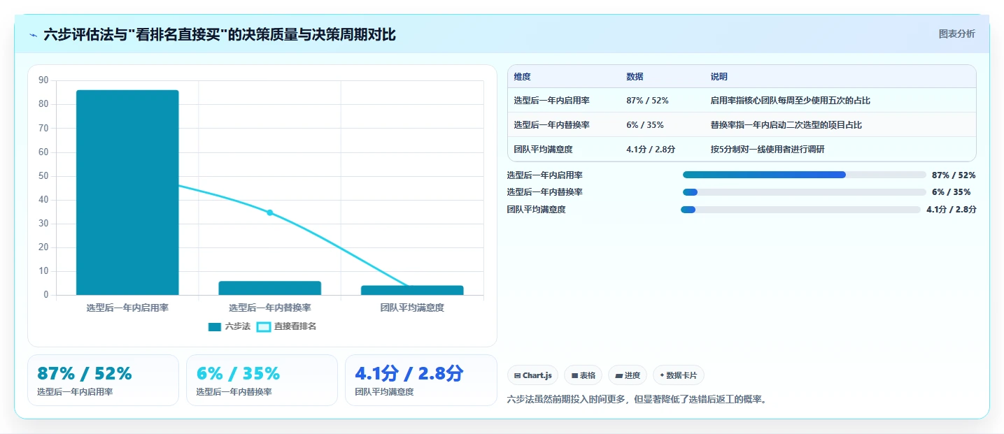 专业项目管理工具选哪个:2026年主流选型对比与适用场景指南