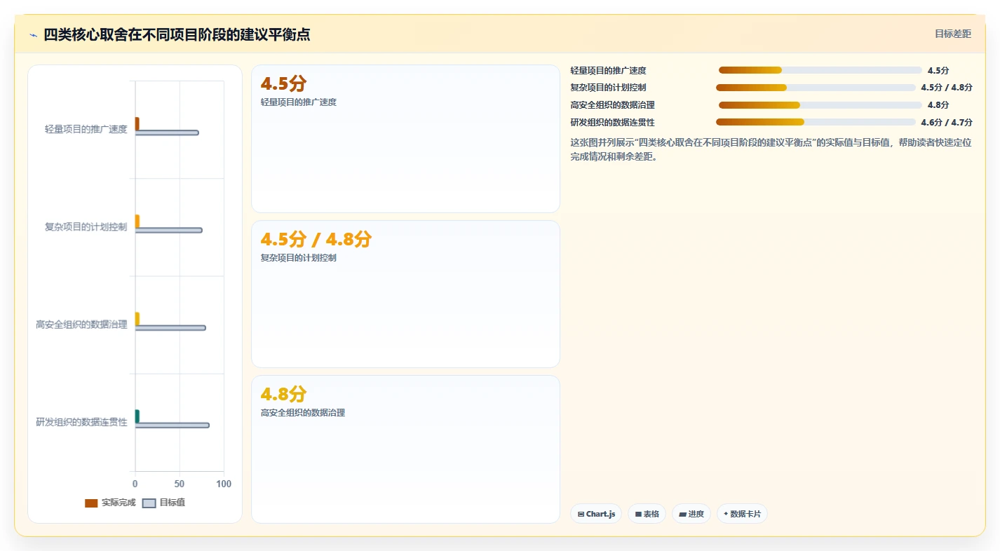 项目经理必读:2026年最受欢迎的8款项目进度计划管理表工具盘点