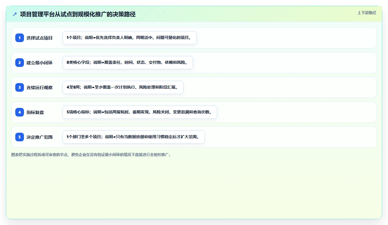蓝云项目管理:如何用一款软件实现高效团队协作?