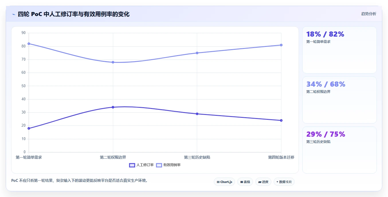 提升测试效率:2026年AI智能生成测试用例平台选型指南