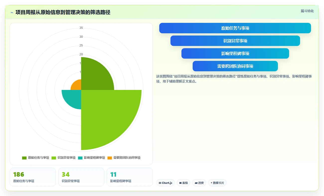 项目监控阶段的5个关键指标：如何确保您的项目始终保持正轨？