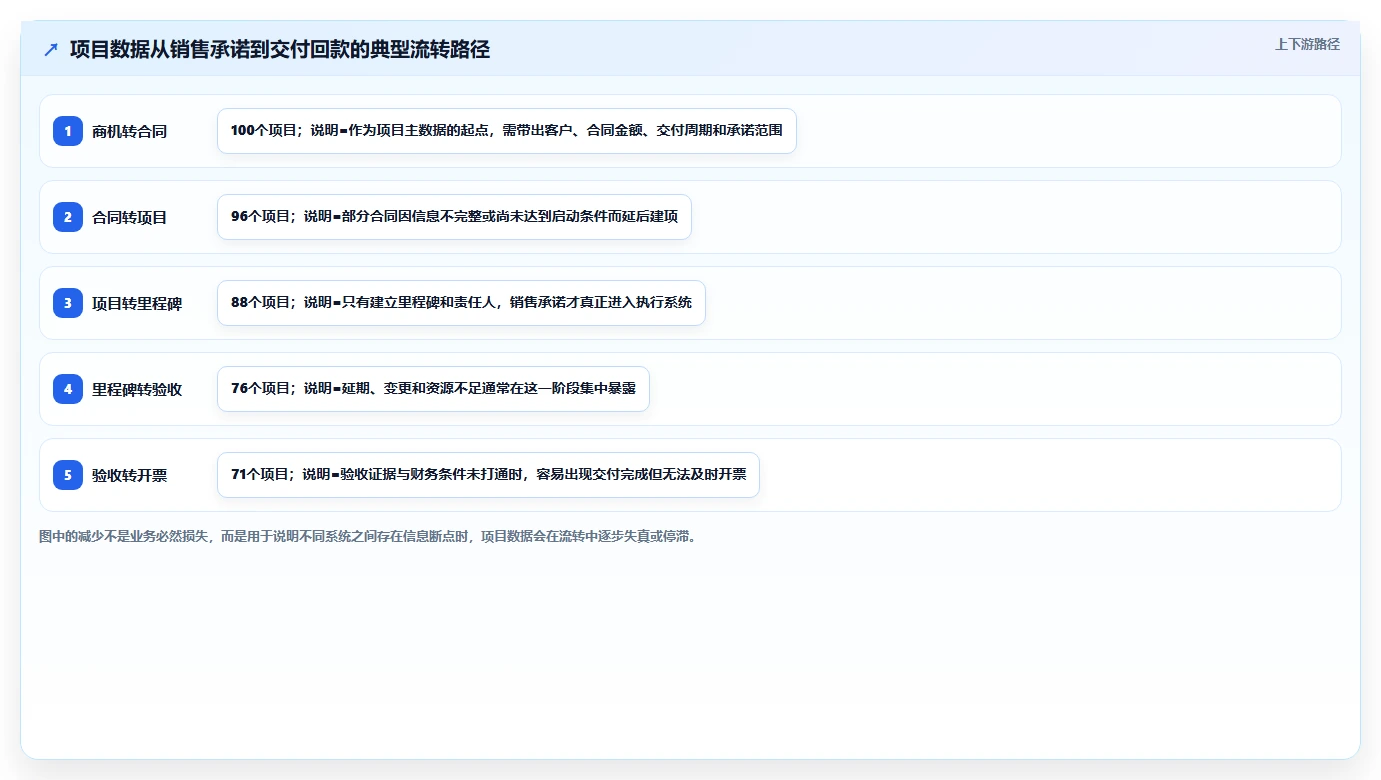 2026年数据打通能力强的项目管理工具有哪些：深度测评与选型指南