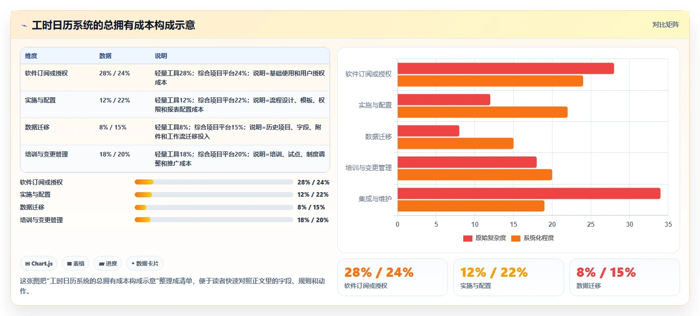 项目管理新趋势：2026年度8大工时日历表工具推荐