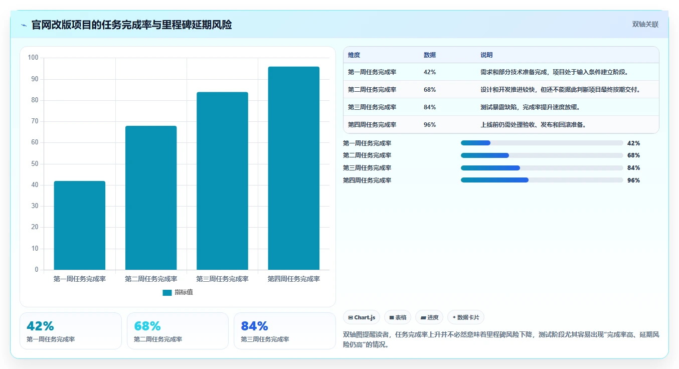 如何制定完美的项目进度表?5个步骤让你的项目管理更高效