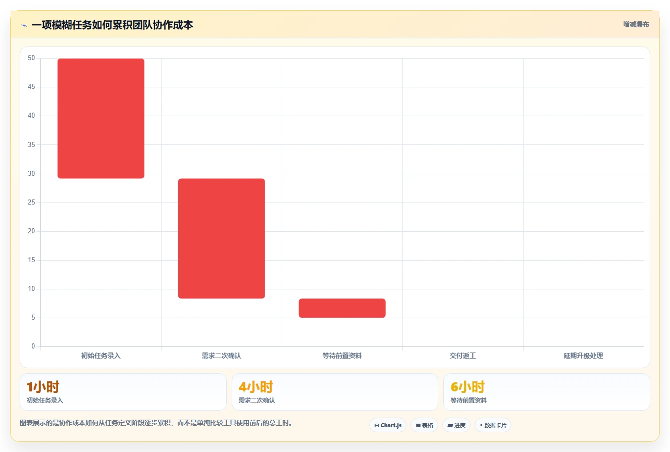 任务规划系统如何提升团队效率？5个关键技巧助你事半功倍