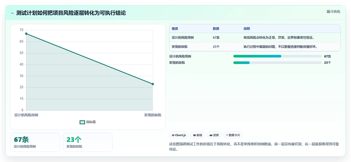 5个步骤打造完美软件项目测试计划，让Bug无处可逃！