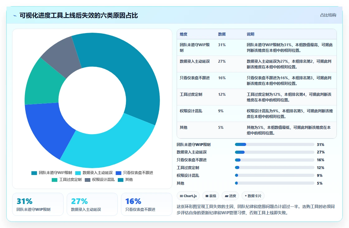 提升团队协作:2026年5款革新性可视化实时进度跟踪工具盘点