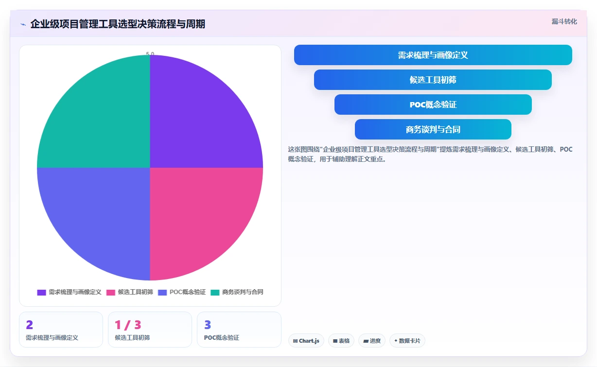 2026年项目管理工具评测：10款适合不同规模团队的解决方案对比