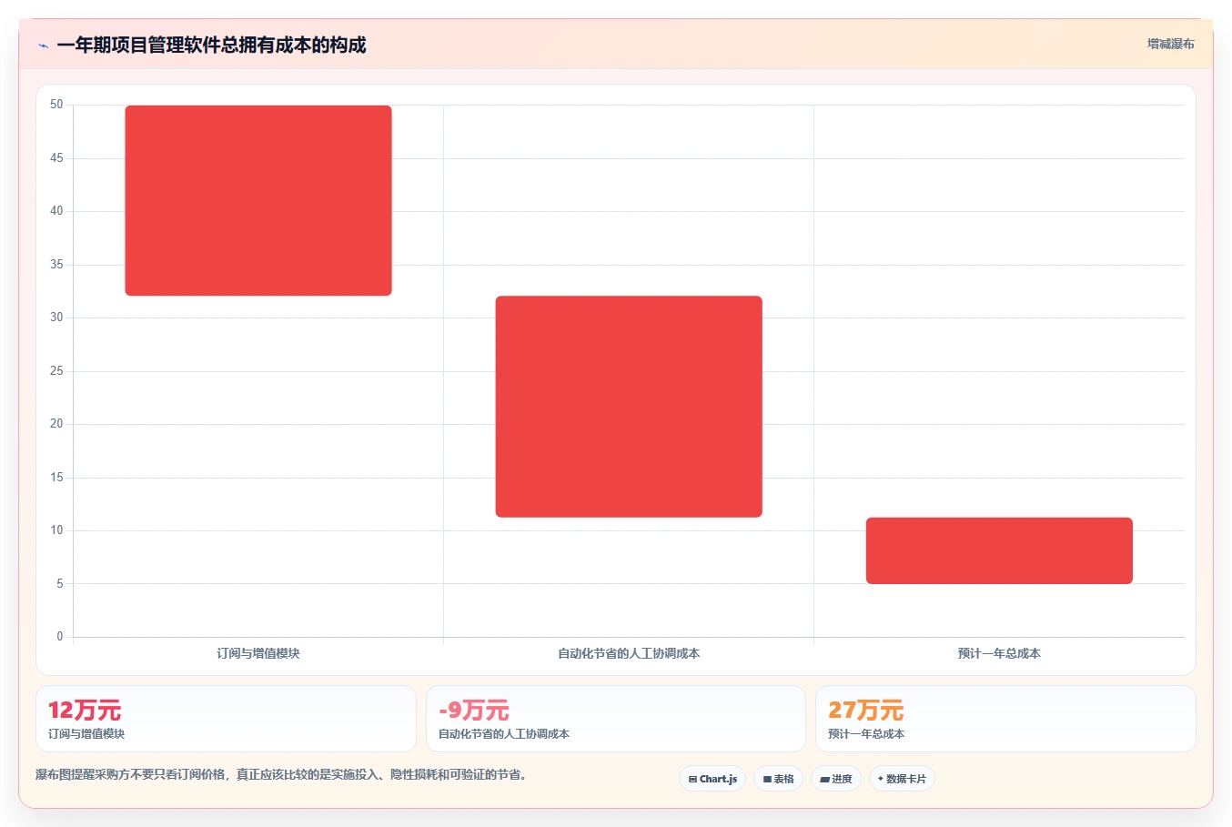 2026年高效的项目管理软件有哪些:深度测评与全面解析