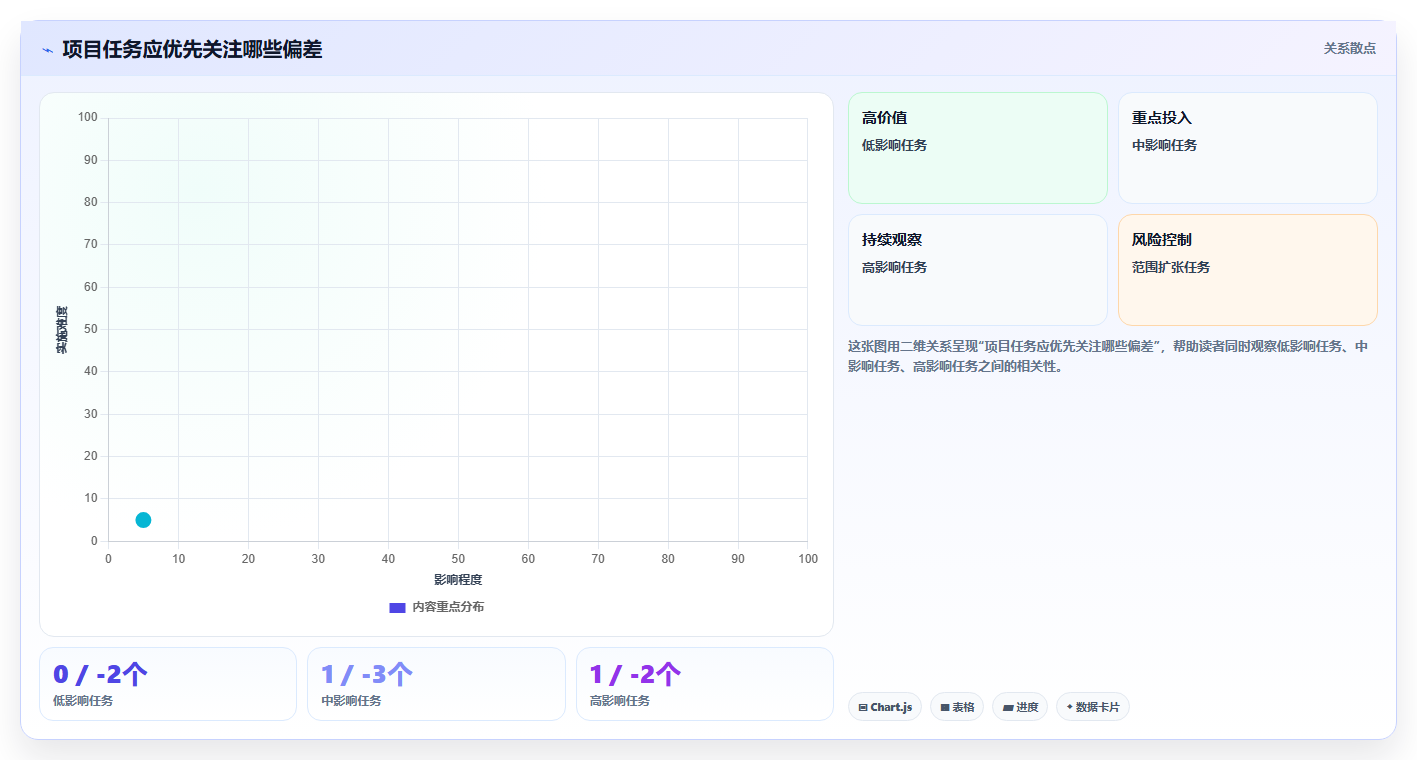 如何制定完美的项目计划时间节点周期?5个关键步骤助你事半功倍
