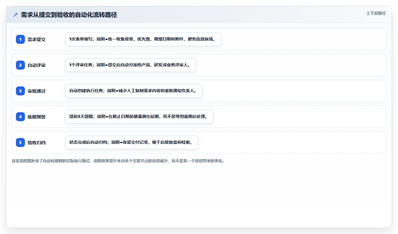 10个项目管理系统必备功能,第7个让团队效率翻倍!