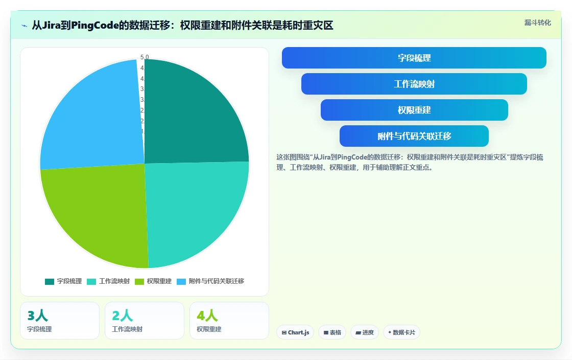 2026年企业级研发项目管理平台选型指南:8款主流方案深度对比