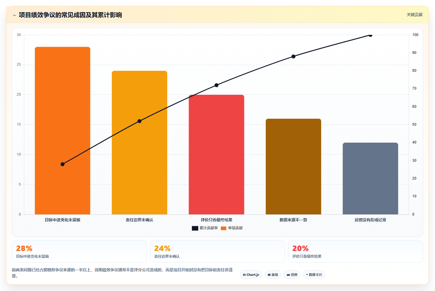 揭秘:5个步骤让项目绩效管理制度成为企业利器