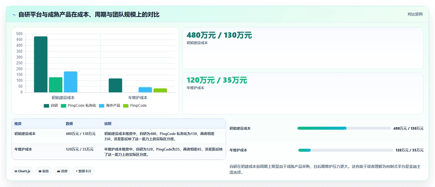 2026 年金融行业研发项目管理平台选型指南:6 款主流方案对比
