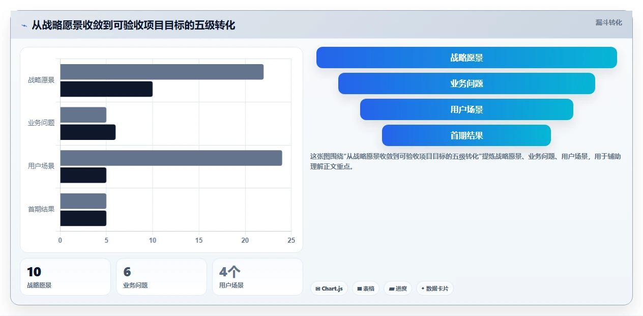 制定完美软件开发计划书的5个秘诀:让你的项目事半功倍!