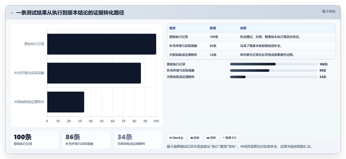 10个必学的用例执行结果撰写技巧:让你的测试报告脱颖而出!