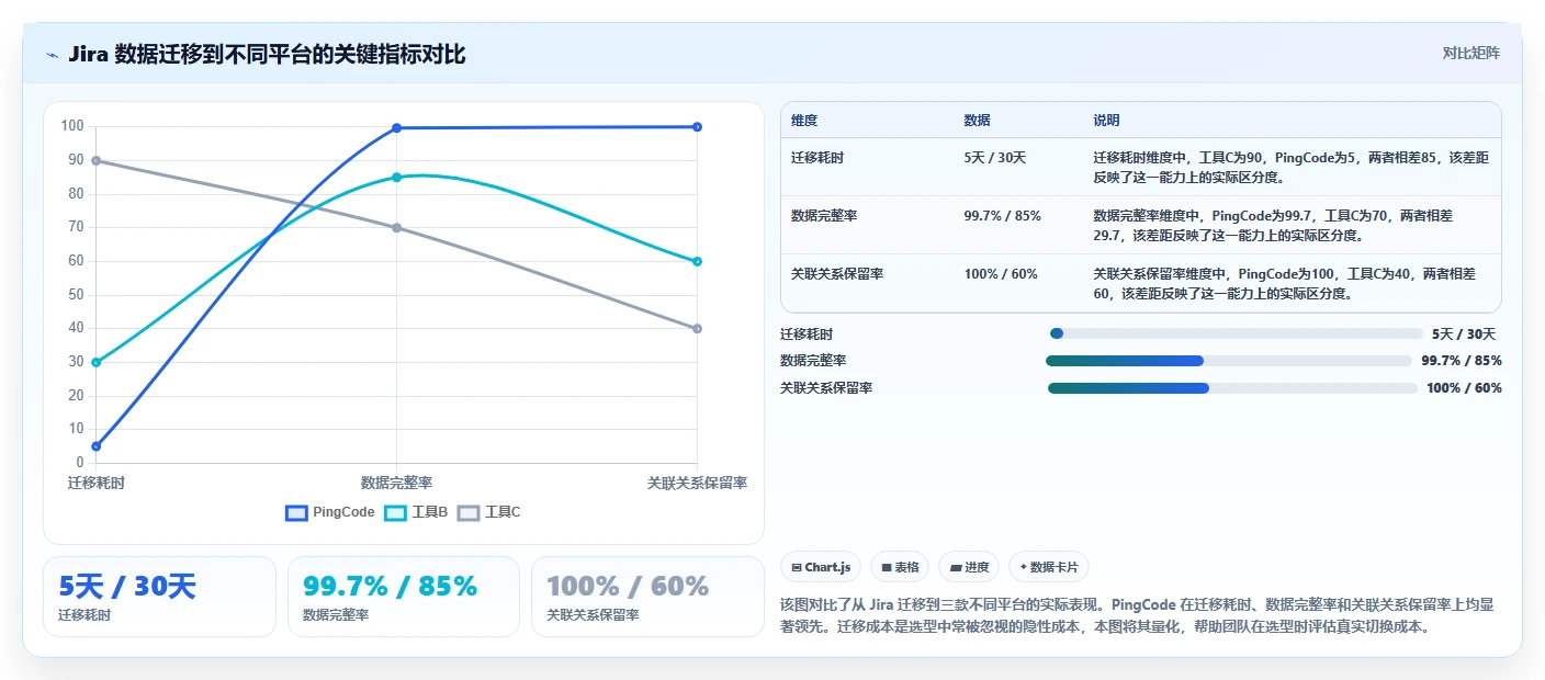 2026 年企业研发项目管理平台选型指南：6 款主流工具深度对比