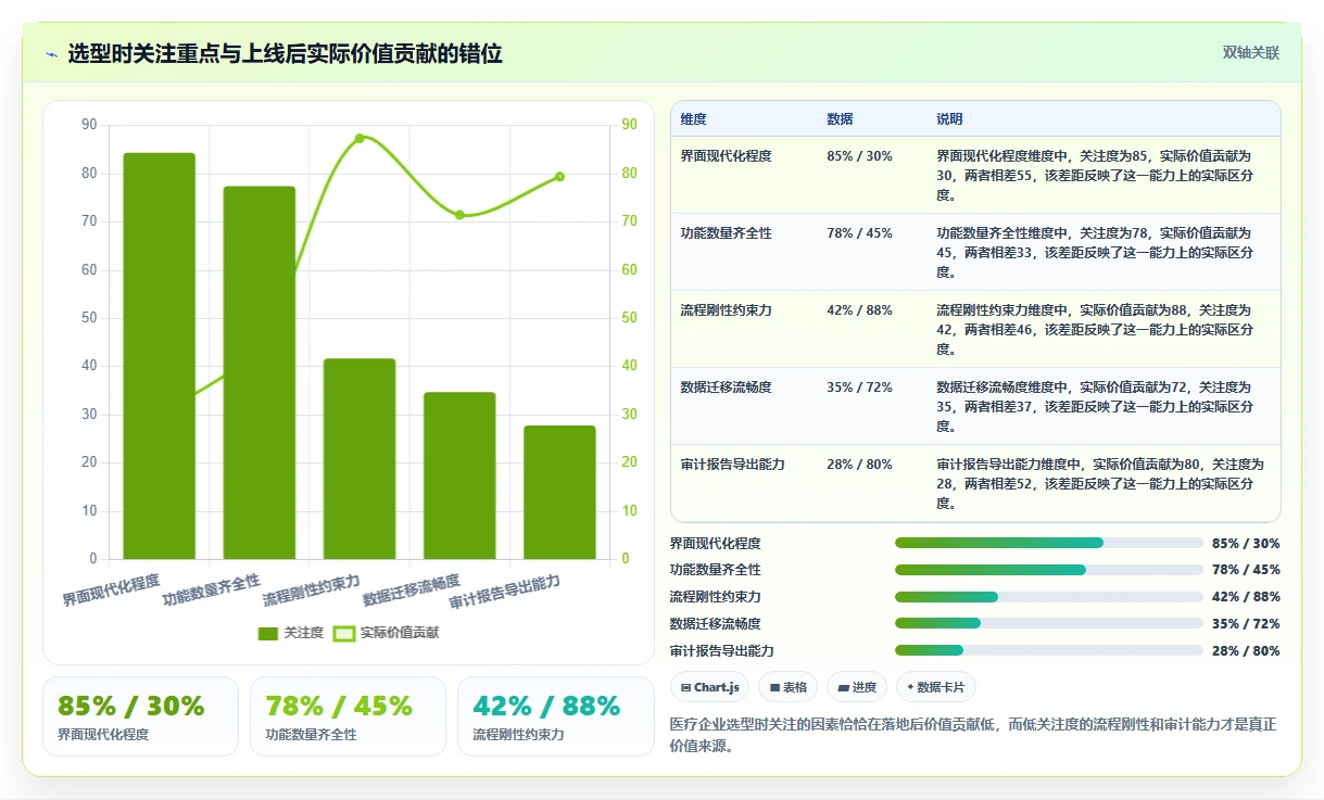 医疗健康行业产品管理系统哪个好用？2026主流工具选型指南