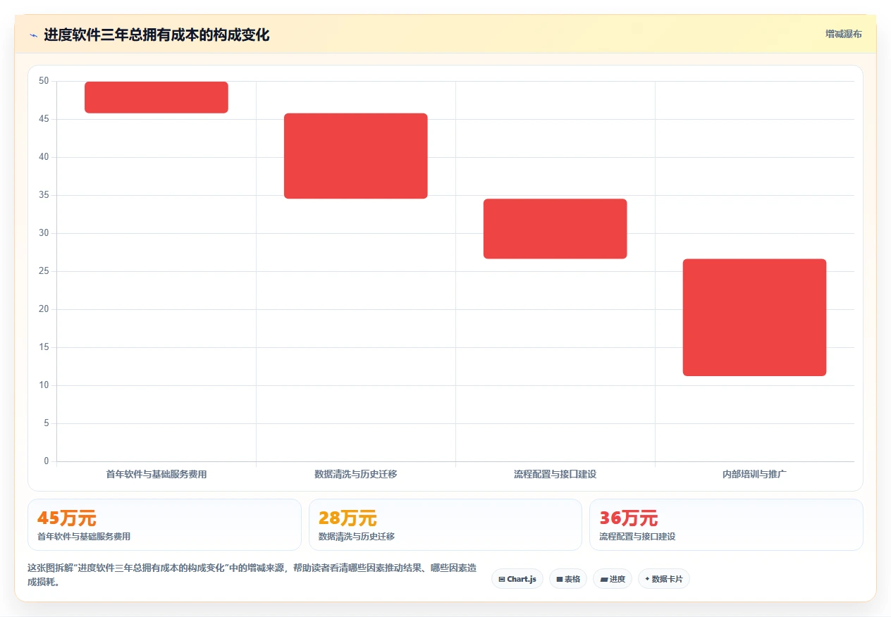 项目管理新趋势:2026年最值得投资的5大未来进度计划软件