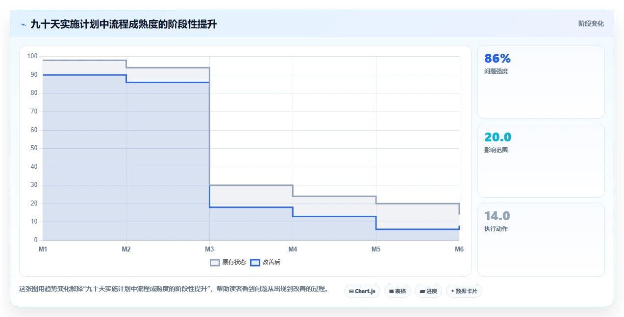 2026年硬件项目管理软件选型指南:6款主流工具深度评测与实施策略
