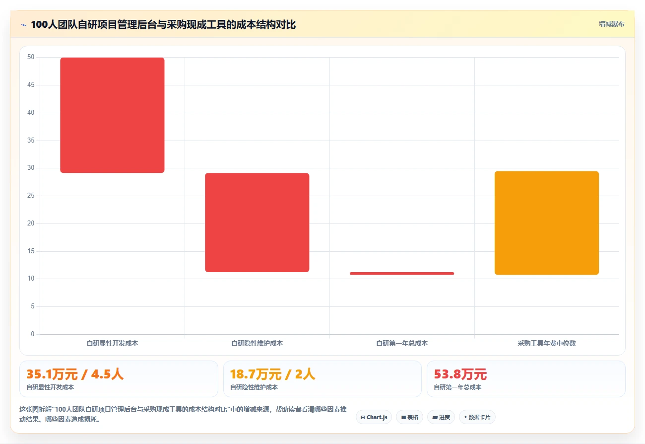 解锁高效管理:2026年最受欢迎的5大前端搭建后台管理系统