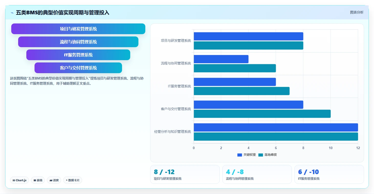 项目管理新趋势：2026年最值得投资的5款企业内部管理系统BMS