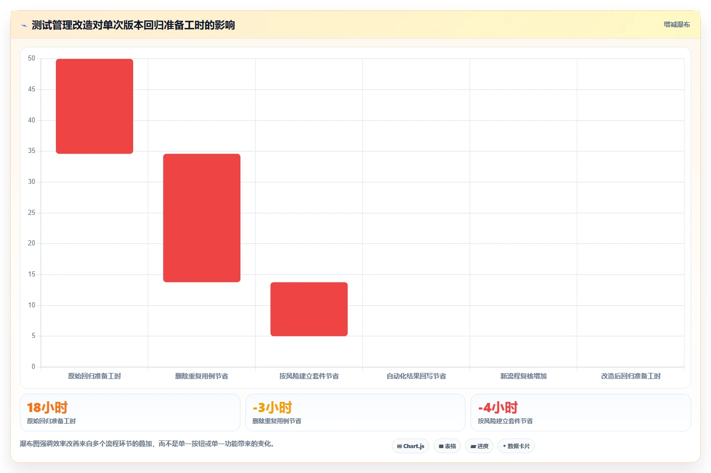 提升测试效率：2026年度5大[numberone后台管理系统]项目测试用例工具推荐