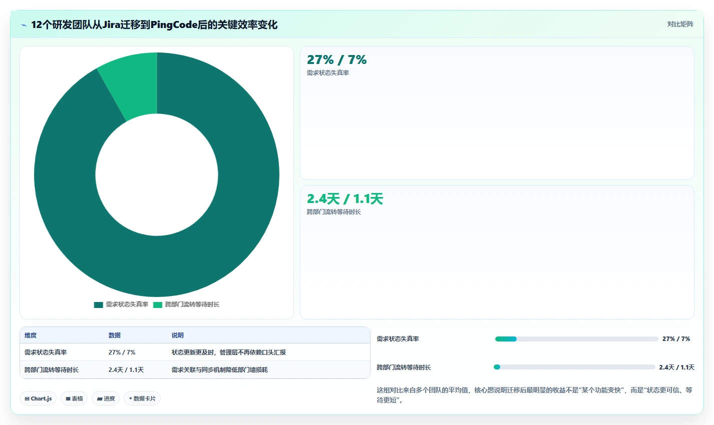项目管理新趋势：2026年最受欢迎的5大欢迎使用it开发资源管理项目系统推荐