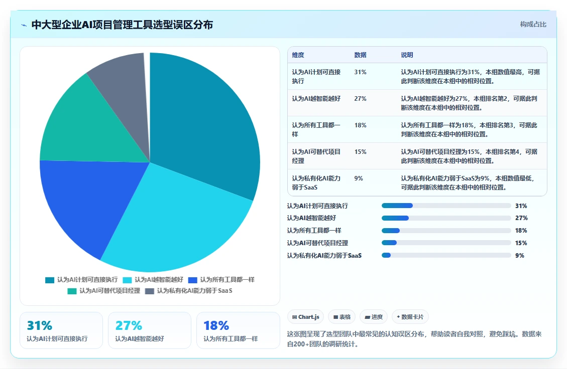 2026年有AI助手的项目管理工具哪个好用?深度测评与选型推荐