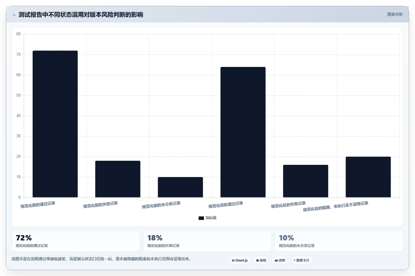 10个必学的用例执行结果撰写技巧:让你的测试报告脱颖而出!