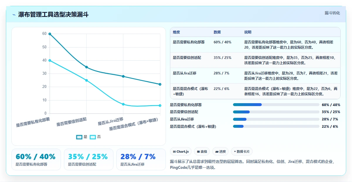 2026年企业服务行业瀑布管理工具排名与深度测评分析