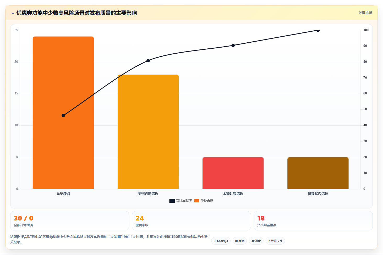 如何制定完美的测试计划表格模板？5个步骤让你的QA流程更高效