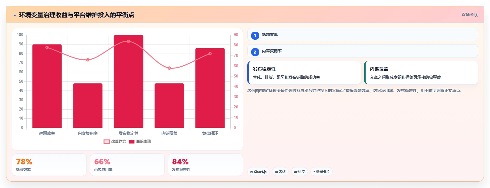 提升开发效率：2026年最值得尝试的5款环境变量管理软件
