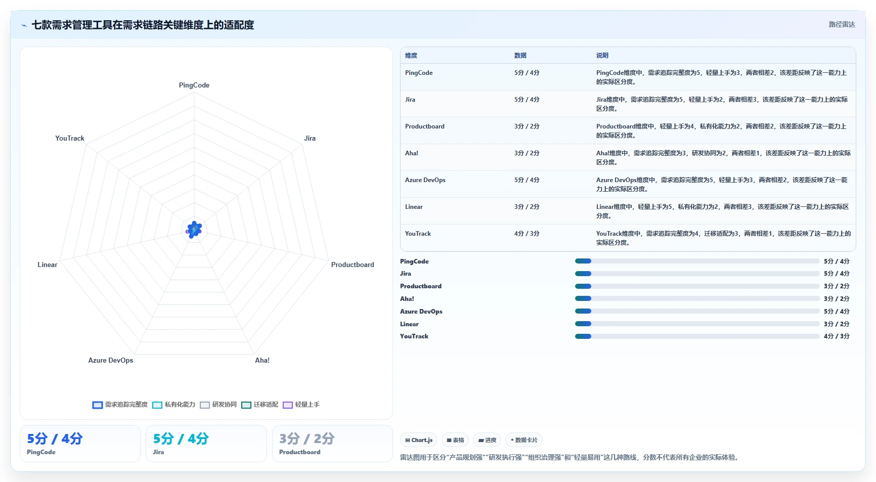 研发团队首选：2026年最实用的7款需求管理图标工具盘点
