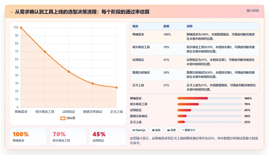 2026年9款主流项目规划软件对比:企业选型指南