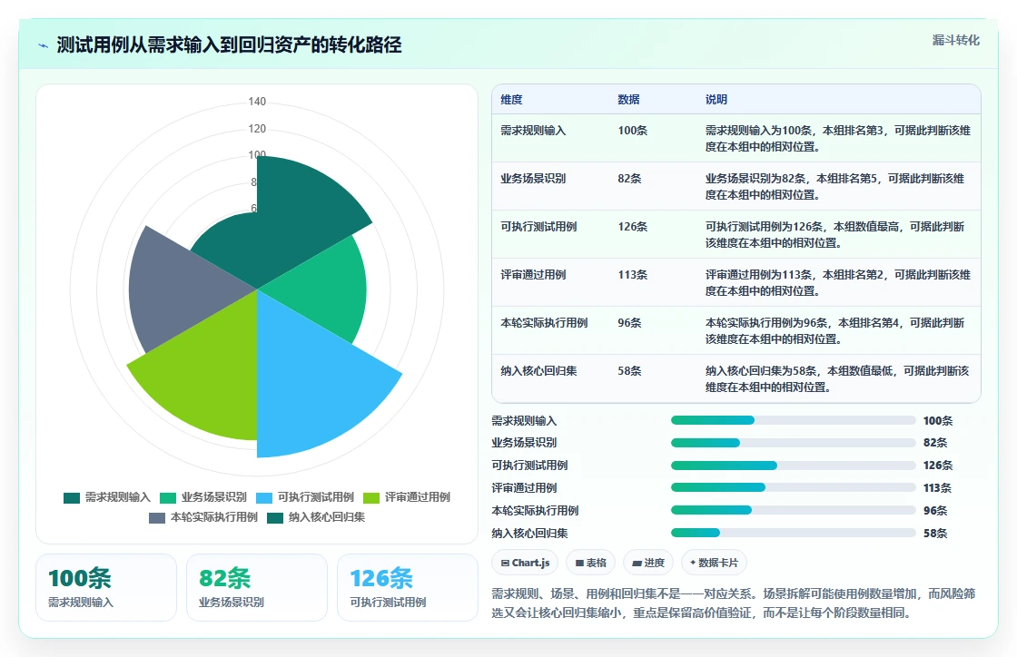 如何制定完美的测试用例标准模板元素?5个步骤让你的测试更高效